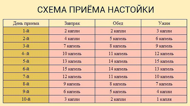 Рецепт эликсира молодости